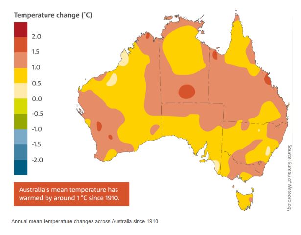 Australia's mean temperature